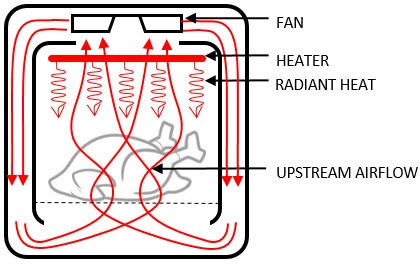 Công nghệ Rapid Air là gì