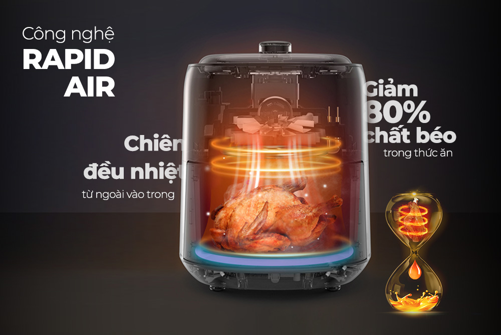 nồi chiên không dầu Sunhouse SHD4028